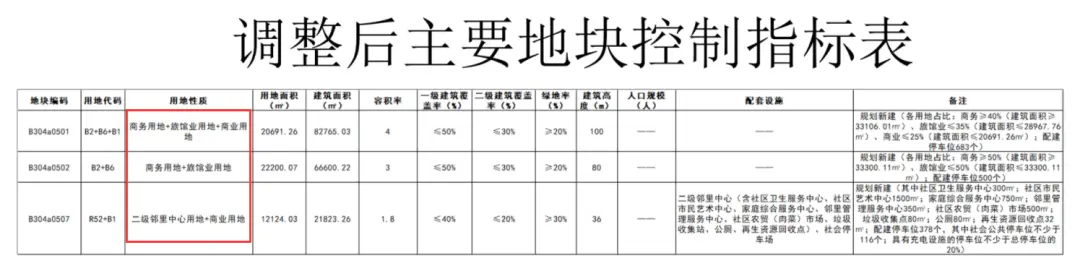 住宅改商業！湖心路規劃修改！新增4.2萬平商務商業 旅館用地！