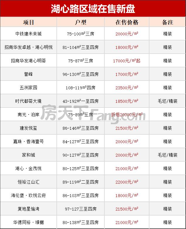 住宅改商業！湖心路規劃修改！新增4.2萬平商務商業 旅館用地！