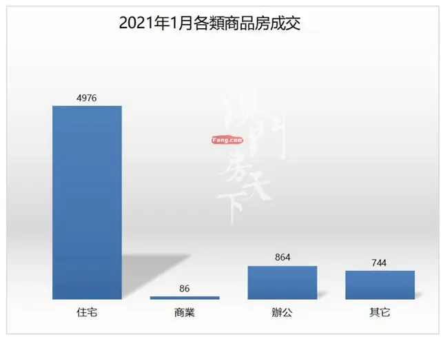 超斗門！超金灣！唐家登頂成交冠座！珠海1月樓市同比大漲109%！