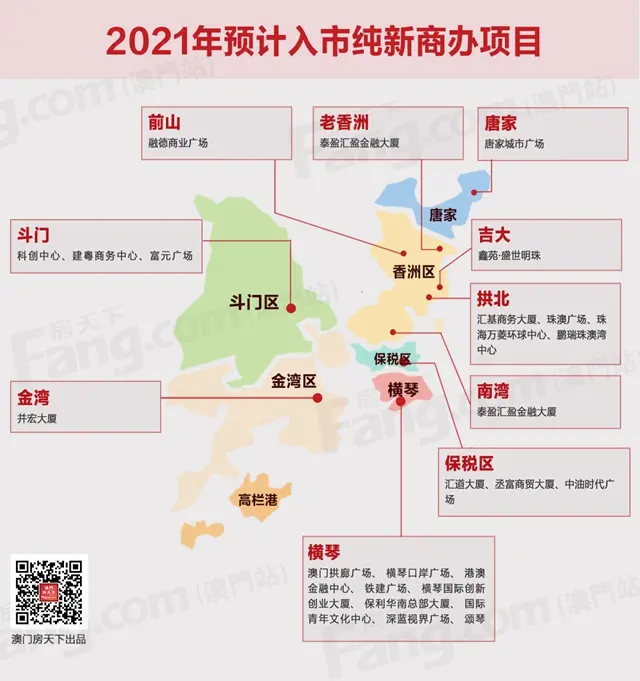 激戰2021！珠海84個純新盤一圖掌握！60個住宅盤入市肉搏