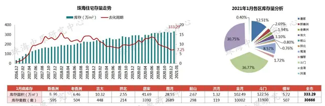 2021首月房價地圖出爐！珠海5區域房價跌了！橫琴刺破5萬！ 