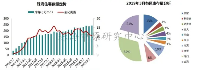 量價齊升!珠海3月房價上漲7.9%!取消落戶限制房價會上漲嗎?