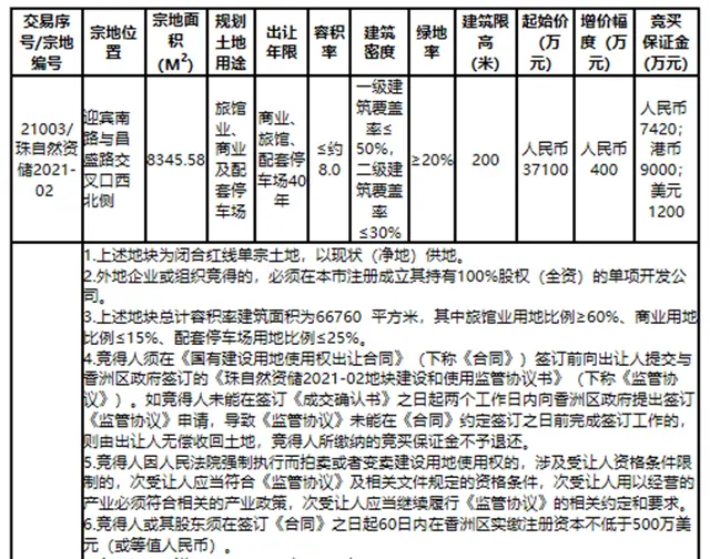 拆出新拱北！華發 正方聯手！五星級酒店、新口岸都來了！