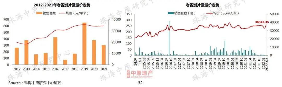 新香洲跌！前山跌！高欄港跌至9字頭！珠海3月房價地圖曝光！