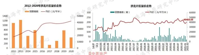 熱鬧！2月7區樓價漲了！金灣衝上「2」字頭！唐家摸高3萬！