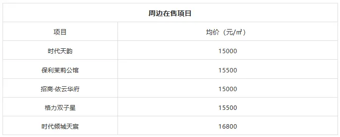 樓面價4196元/平起！白蕉掛出5.4萬平住宅地！周邊新房均價1.5萬