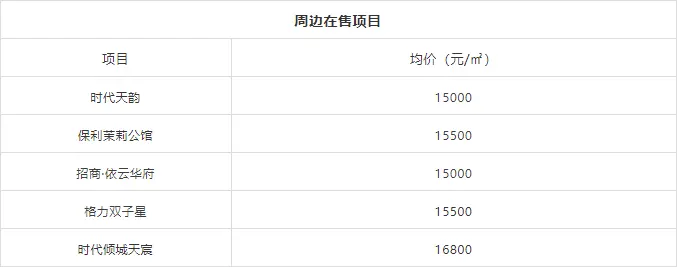 三地攬金15.5億！百強房企首進白蕉！金灣機場2.0版本來了！