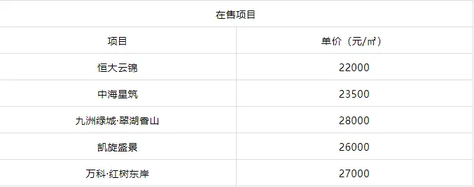 笑着過年！今天，東岸留詩山舊改動工！戶型、裝修效果均曝光！